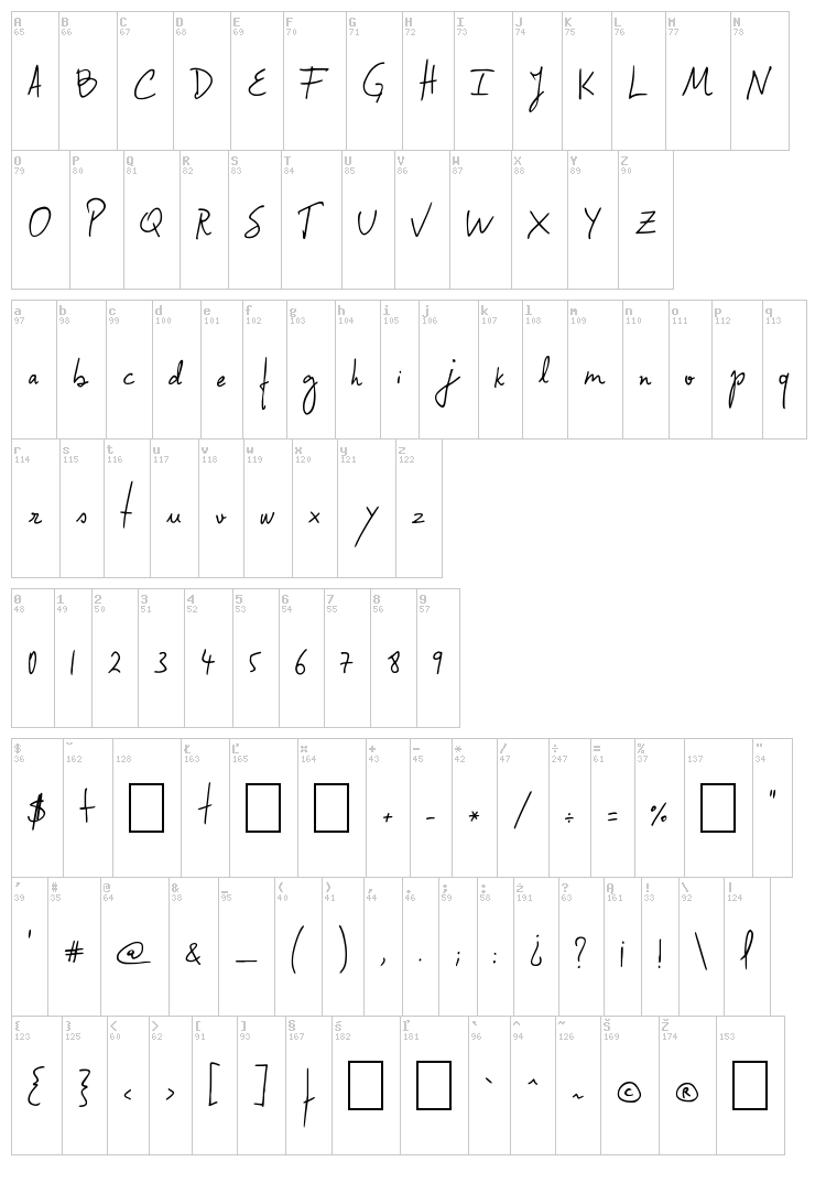 Confessions font map